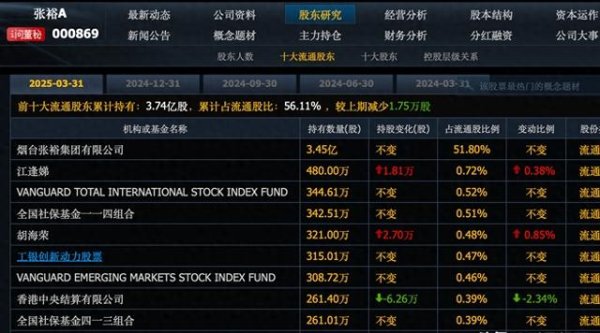 十大配资排行 挪威央行A股踩雷记：重仓白酒股浮亏80%
