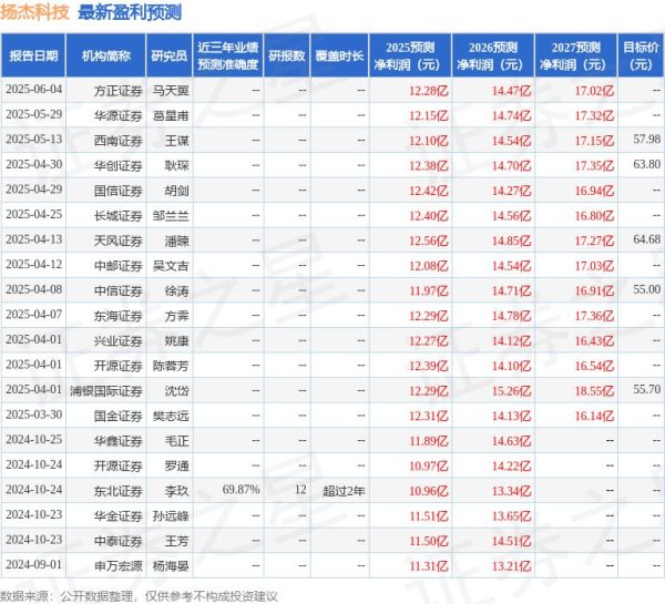 在线配资平台网址 中邮证券：给予扬杰科技买入评级
