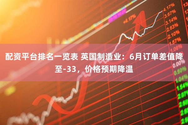 配资平台排名一览表 英国制造业：6月订单差值降至-33，价格预期降温